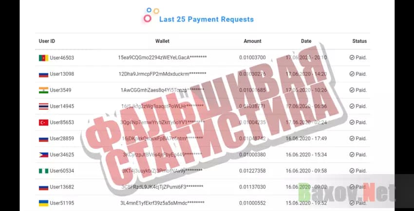 lottery.beypazaricekici.com Фальшивая статистика