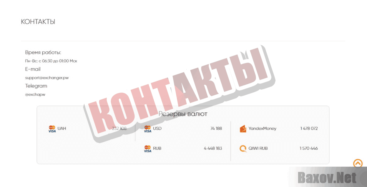exchanger.pw Контакты