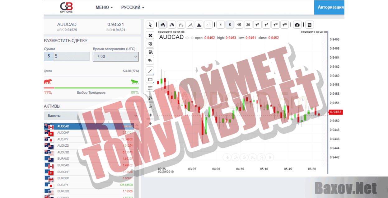 Global Broker Options Кто поймет, тому и будет