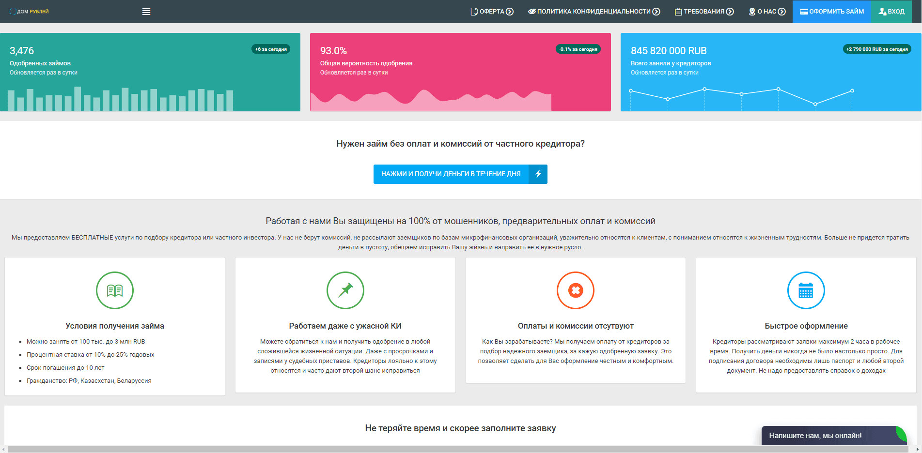 Сервис выдачи займов