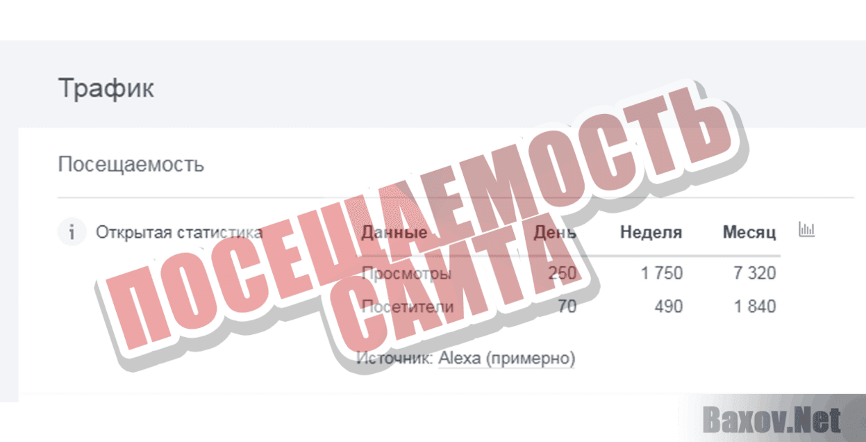 fastmoney.company Посещаемость сайта