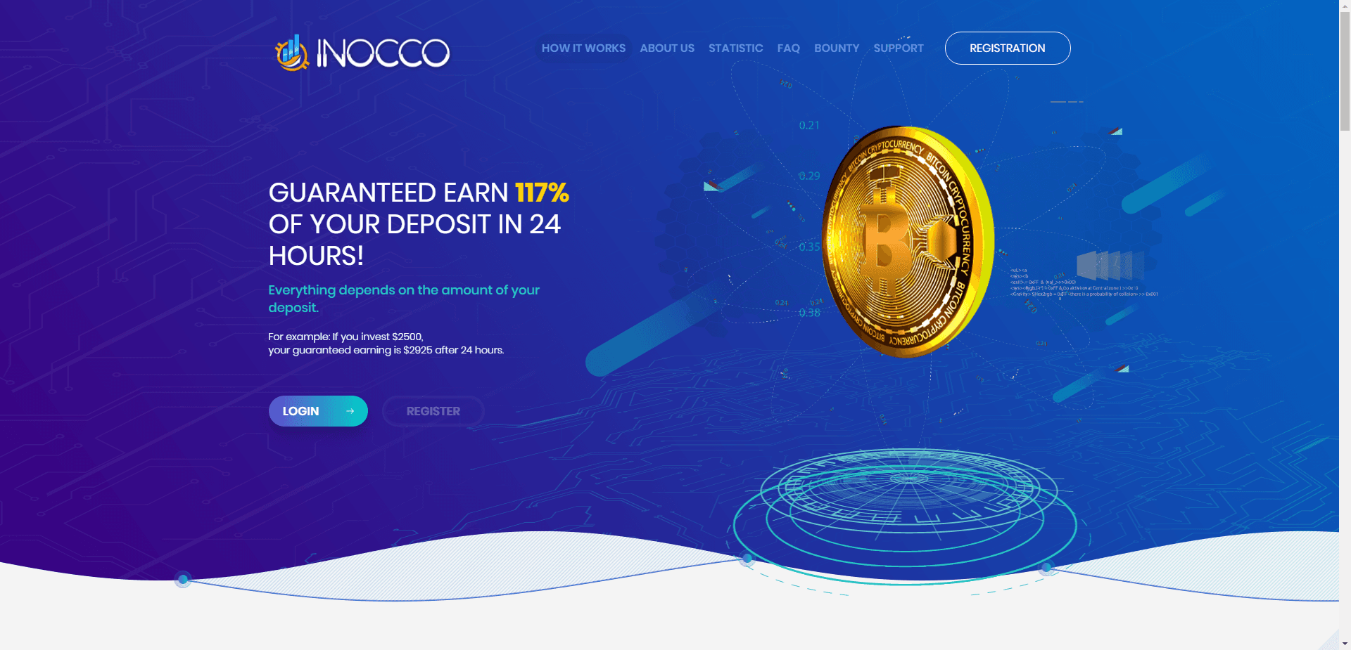 Inocco Limited отзывы и обзор. Развод, лохотрон или правда. Только честные и правдивые отзывы на Baxov.Net