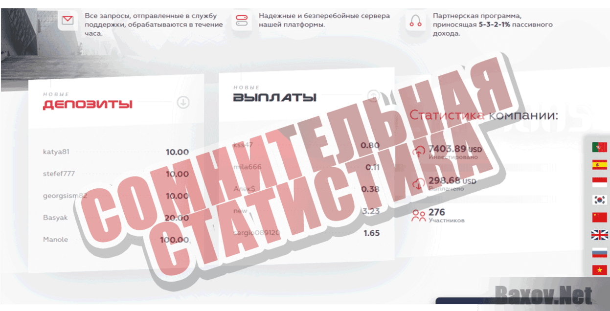 Money Box Trading Company Сомнительная статистика