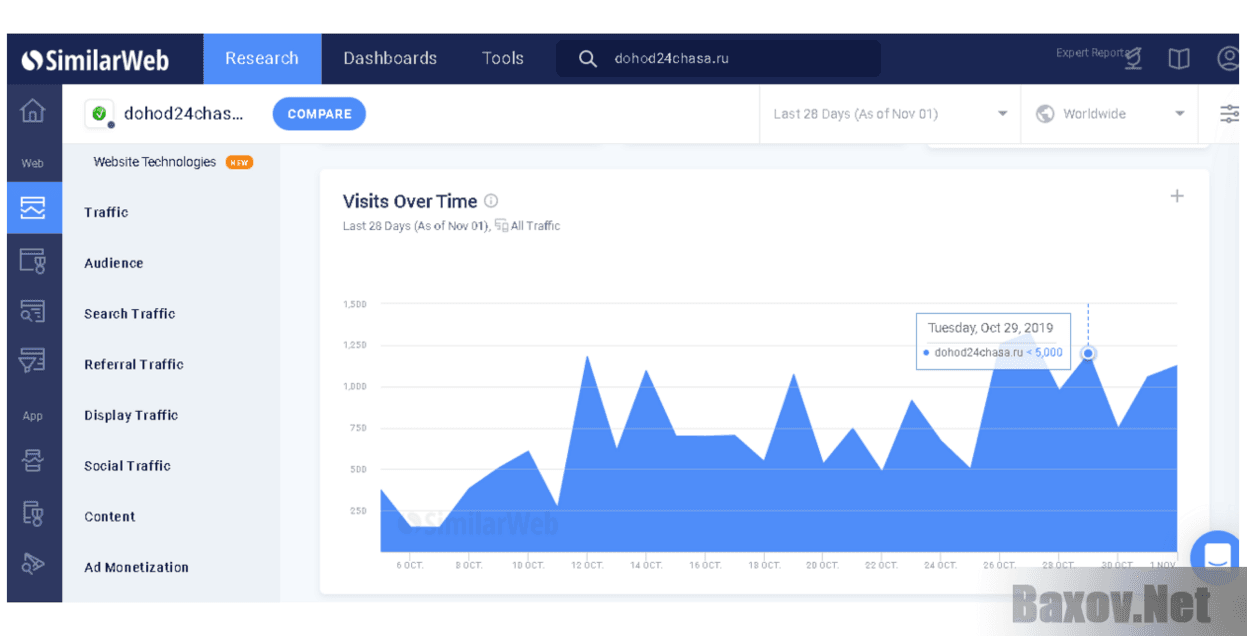 Получите видео курс по заработку в интернете 