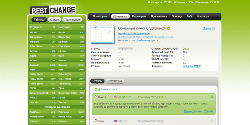 данные с  мониторинга о проекте 