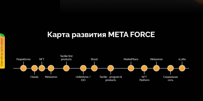 карта развития мошенников 