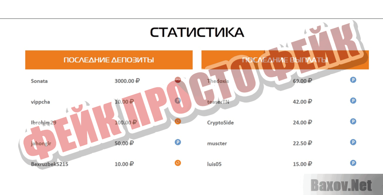 Сryptoland  Фейк Просто фейк