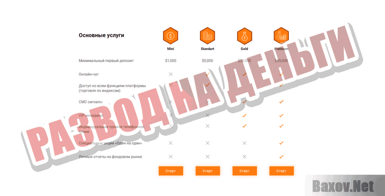 FIX-Trade Развод на деньги