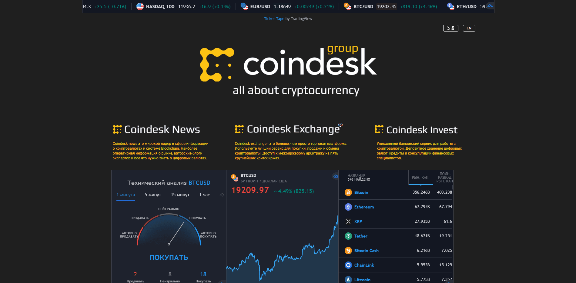 Coindesk Group отзывы и обзор. Развод, лохотрон или правда. Только честные и правдивые отзывы на Baxov.Net