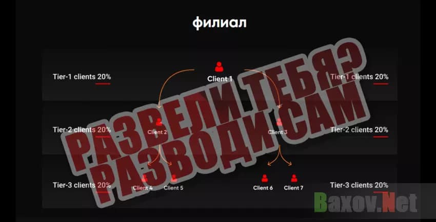 SotFX Развели тебя? Разводи сам.