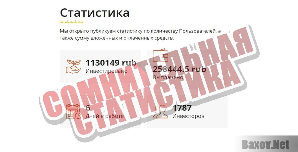 Invet-On Сомнительная статистика