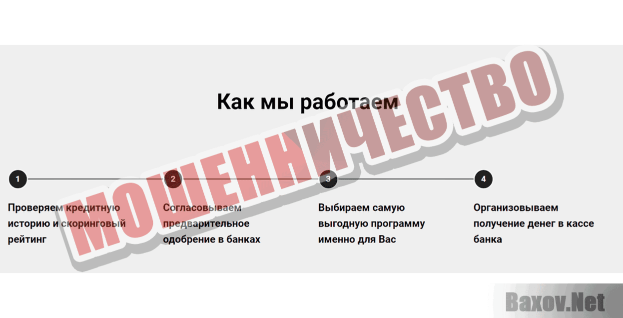 kreditnaya-pomosh.ru Мошенничество