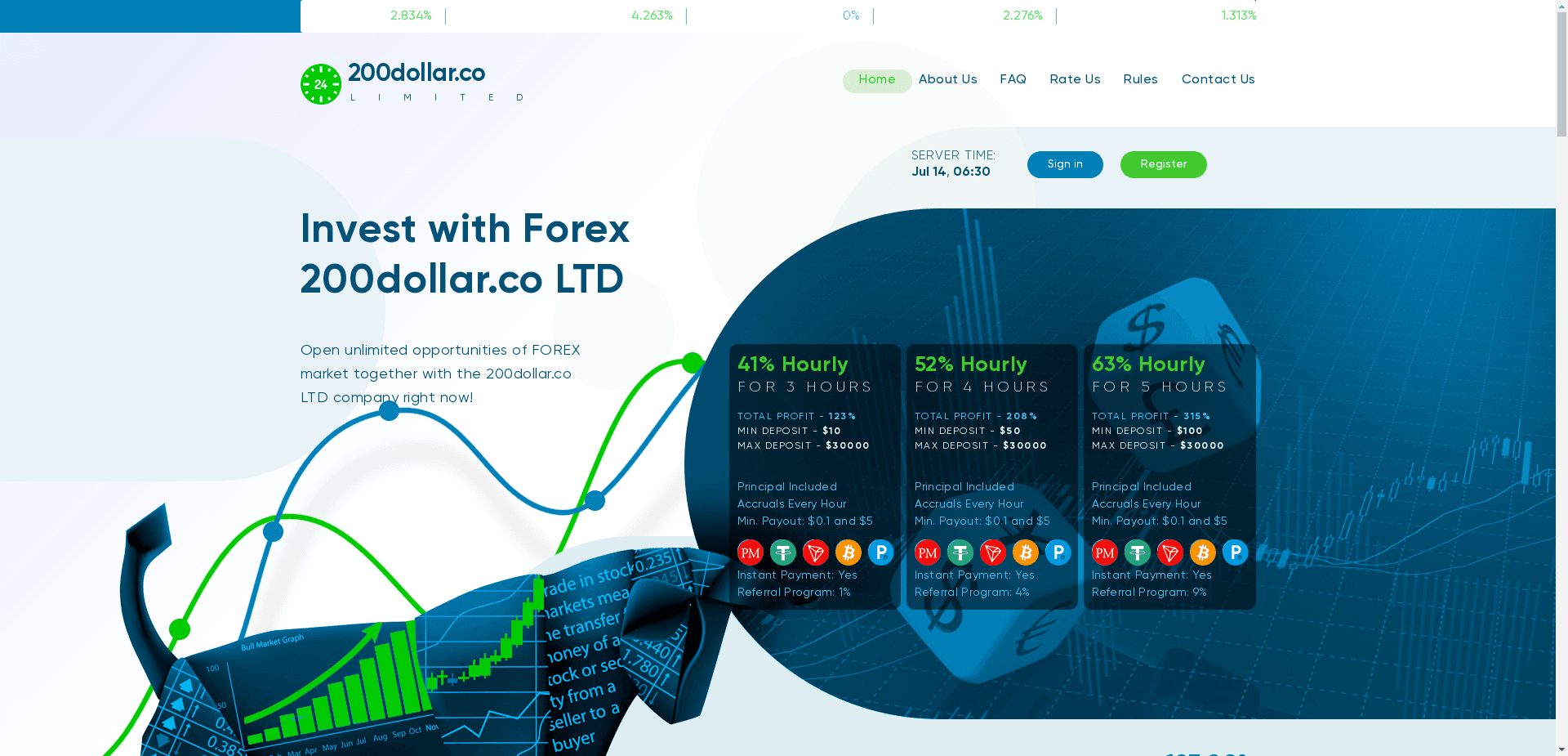 200Dollar Ltd отзывы и обзор. Развод, лохотрон или правда. Только честные и правдивые отзывы на Baxov.Net