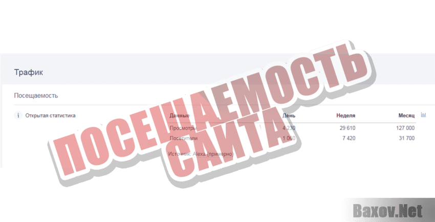 Cornest Посещаемость сайта