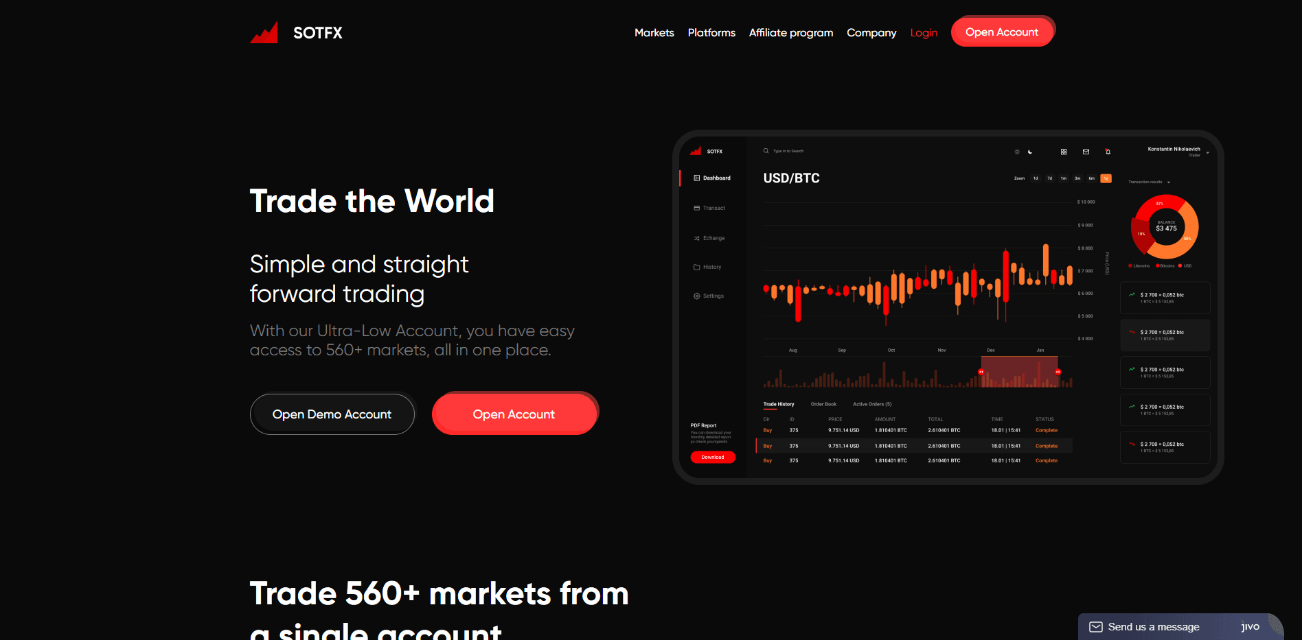SOTFX развод, лохотрон или правда. Только честные и правдивые отзывы на Baxov.Net