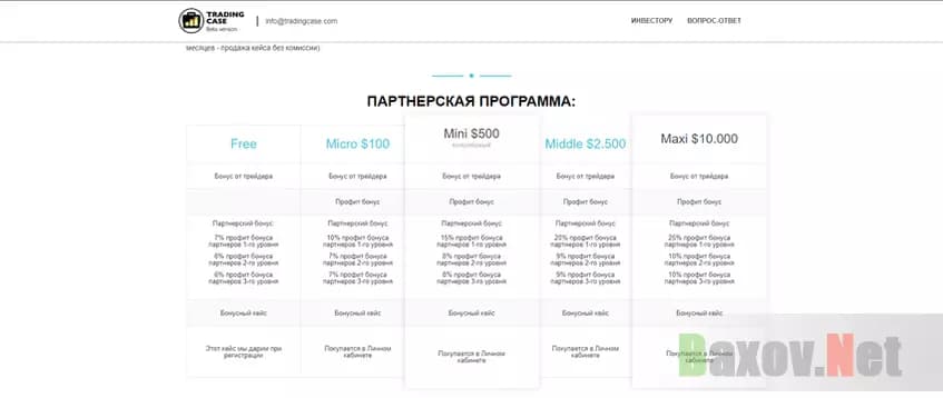  Trading Case - финансовая пирамида