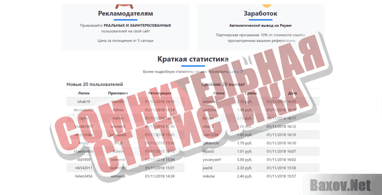 Serfing.org Сомнительная статистика