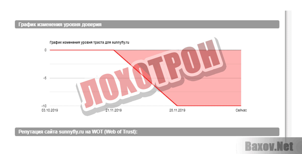 Sunnyfly Лохотрон