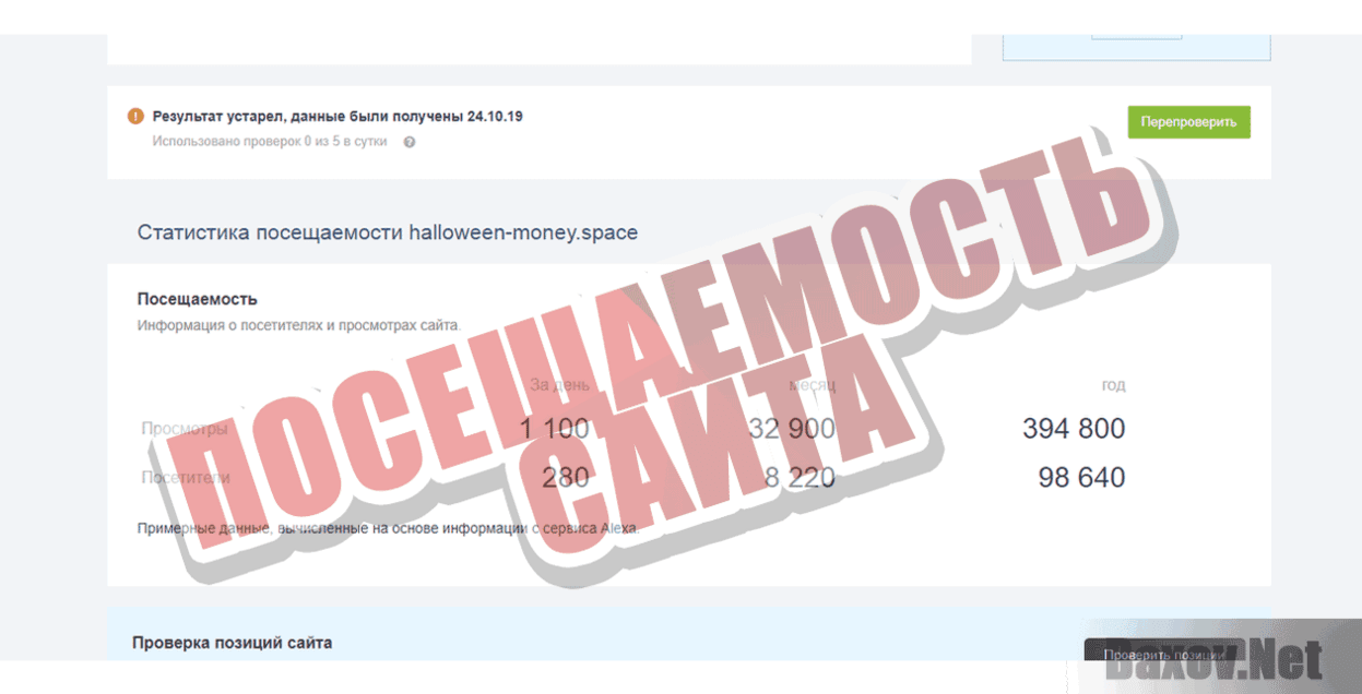 Halloween Money Посещаемость сайта