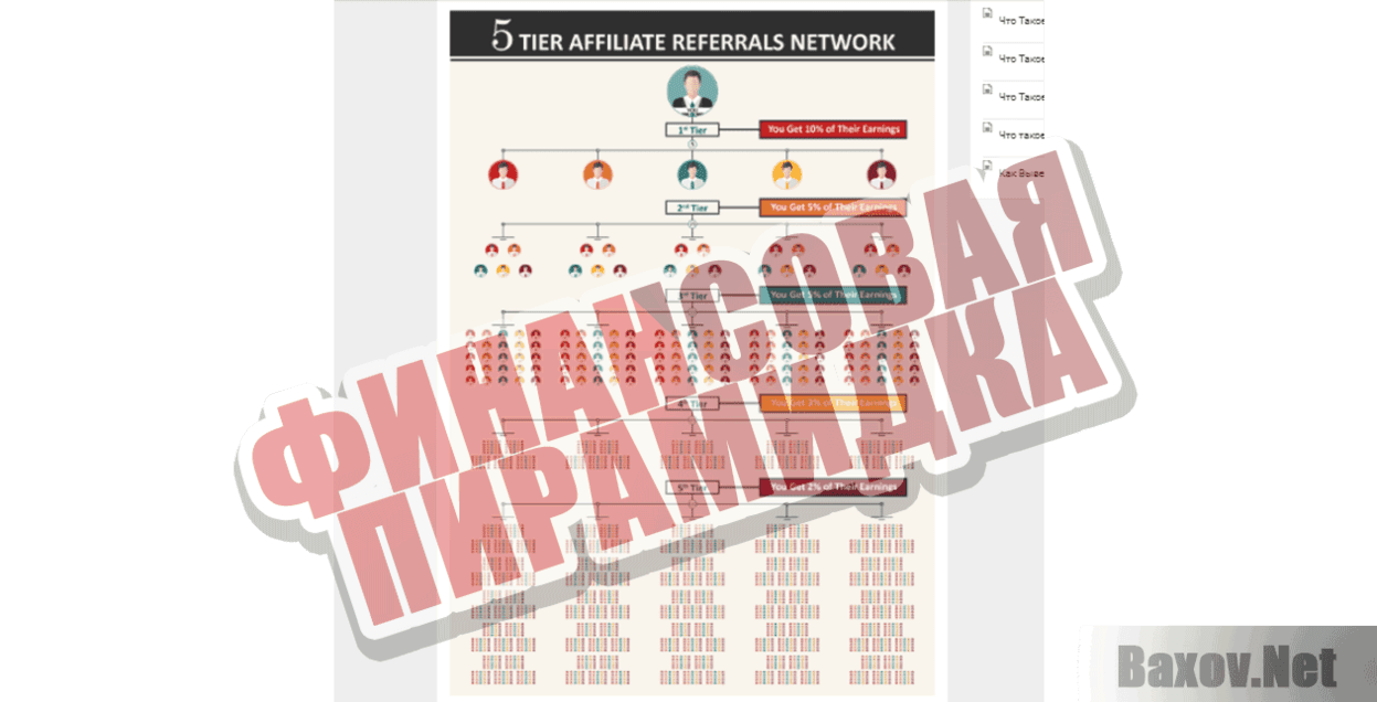 Computta Smart Miner Финансовая пирамидка