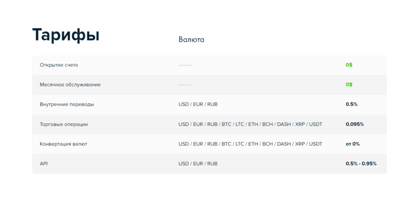 Комиссии платежной системы 