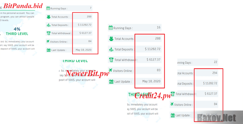 Cryptocurrency Cloud Mining Фальшивая статистика