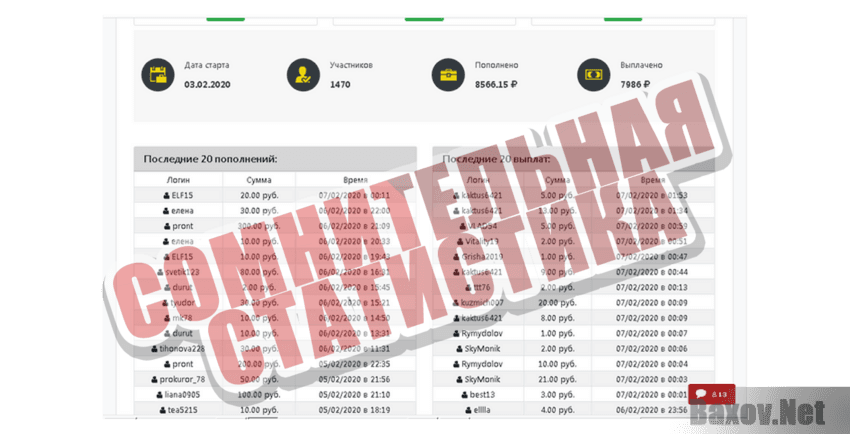 Invest Money Сомнительная статистика