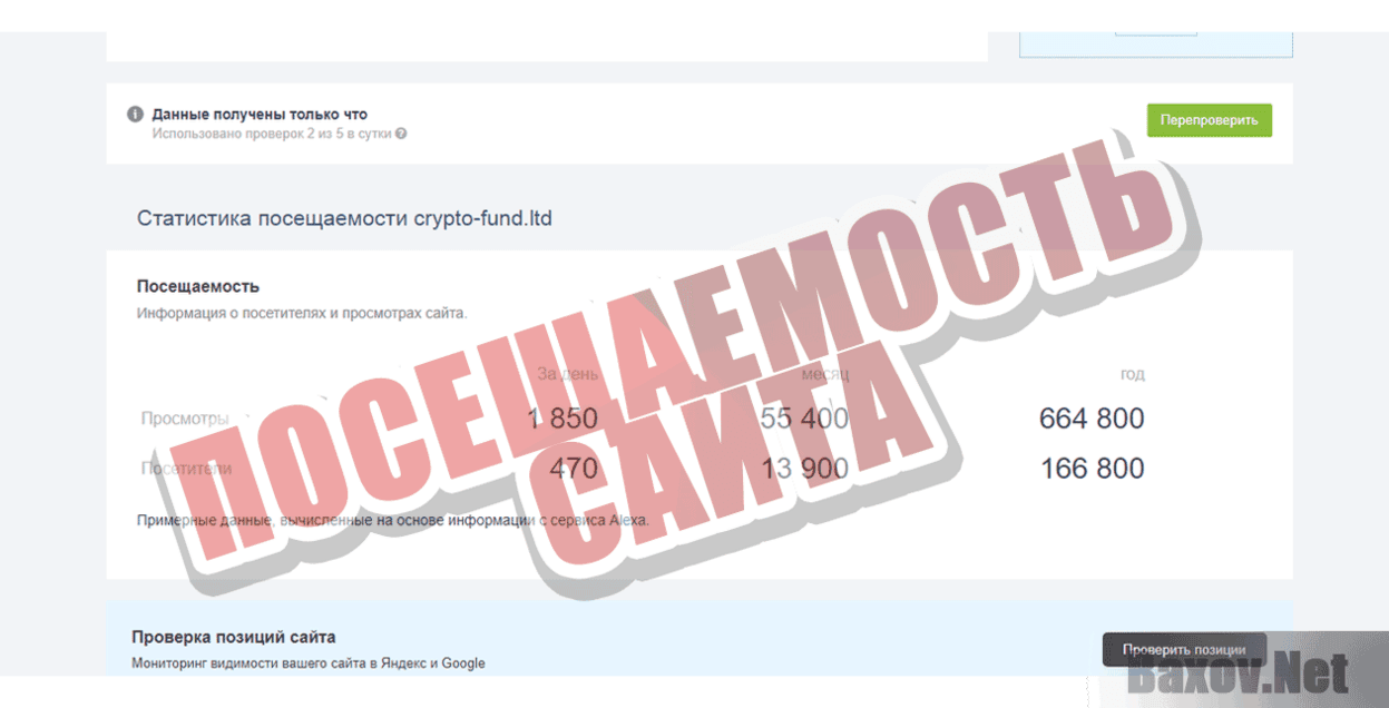 Crypto-Fund Посещаемость сайта