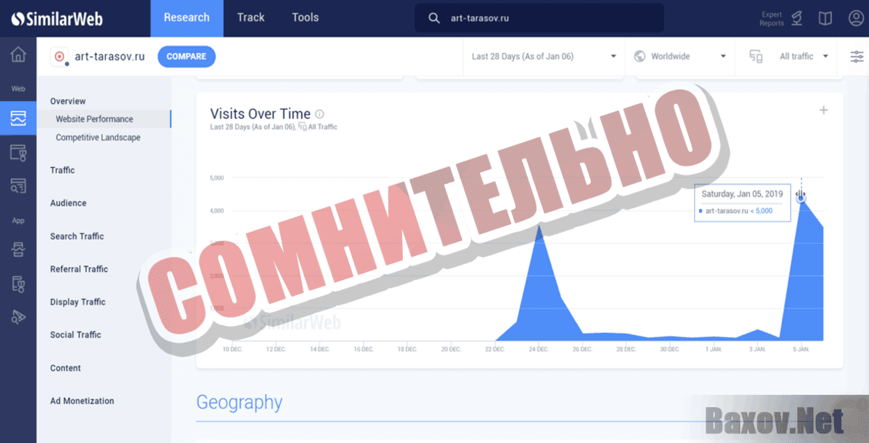 Топ заработок Сомнительно