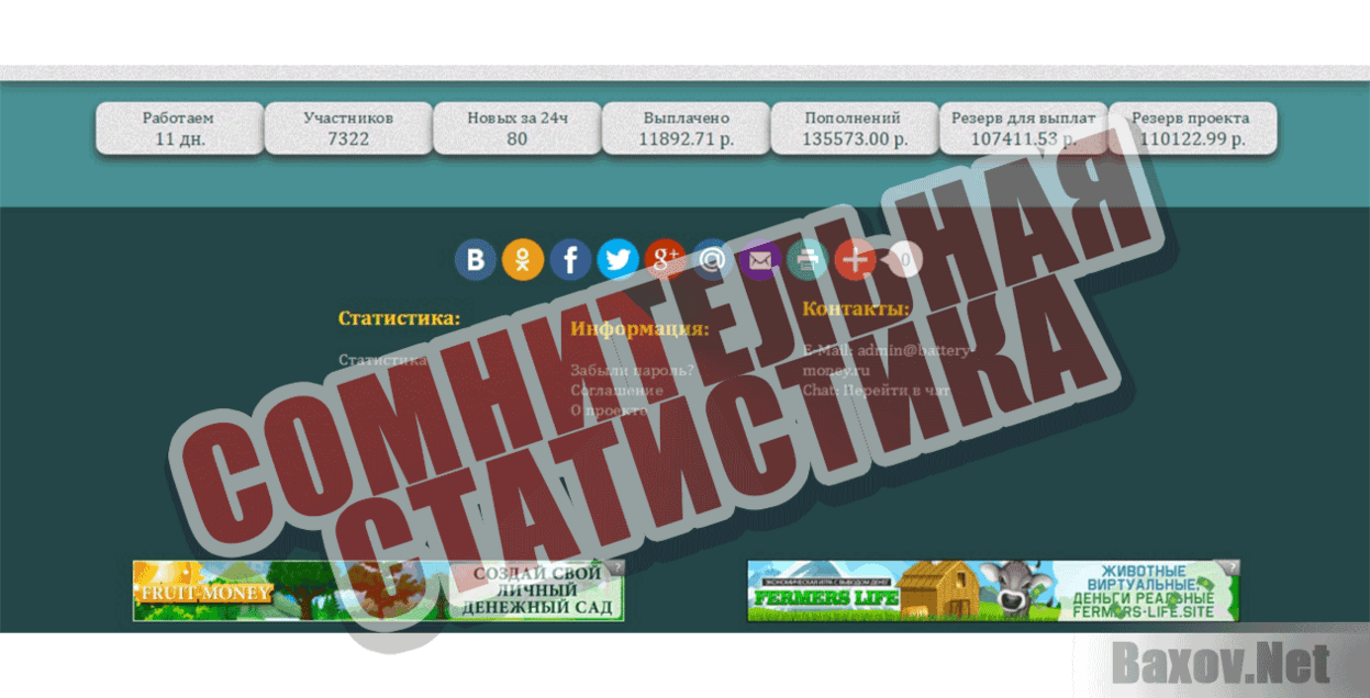 Buttery Money Сомнительная статистика