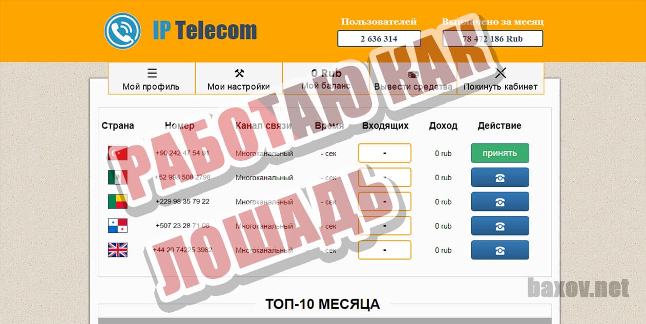 IP-телефония - процесс работы