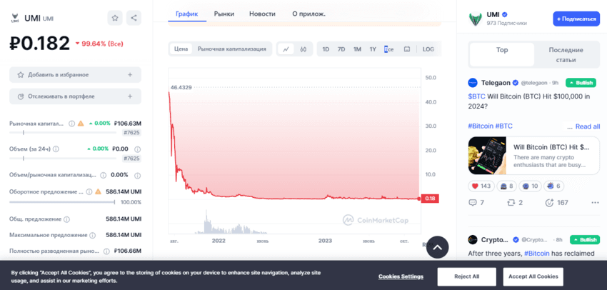 график липовой монеты 