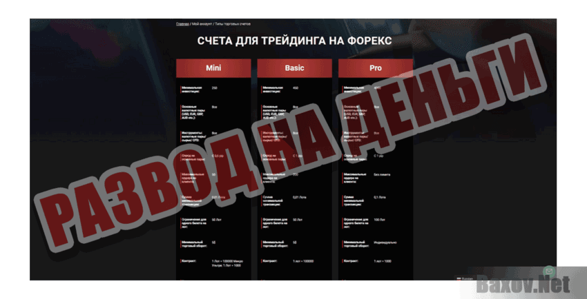 TwiceFX Развод на деньги