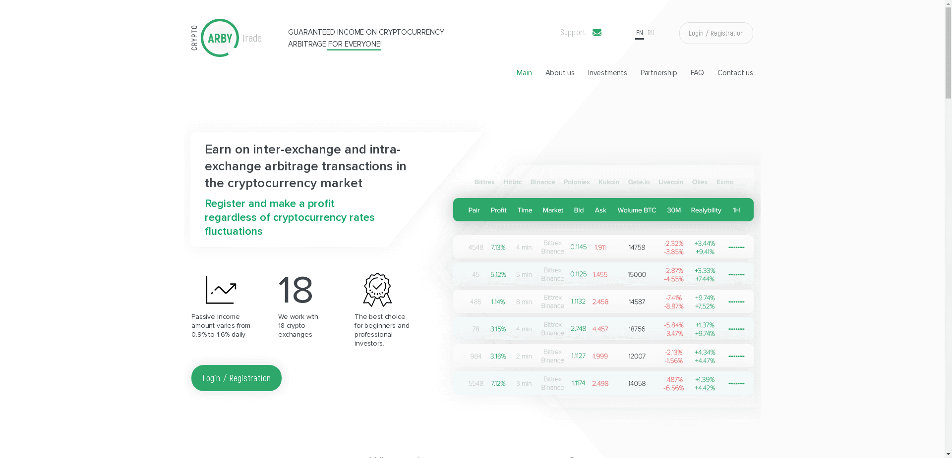 Crypto Arby Trade отзывы и обзор. Развод, лохотрон или правда. Только честные и правдивые отзывы на Baxov.Net
