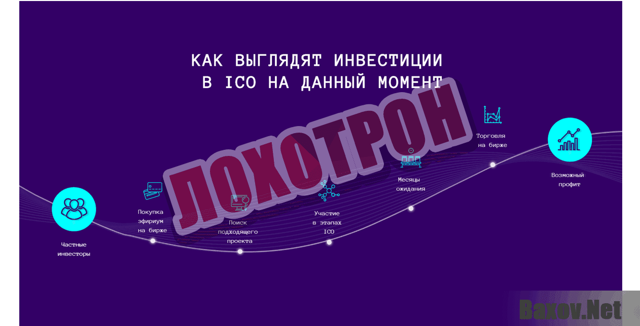 ICO Profit Network Лохотрон