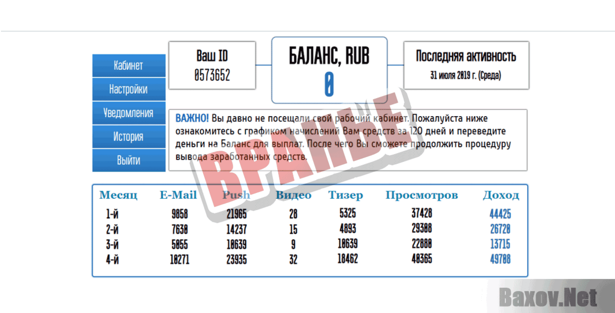 Важное уведомление Вранье