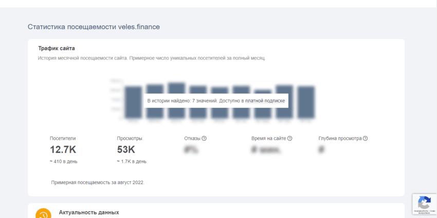 реальная статистика проекта 