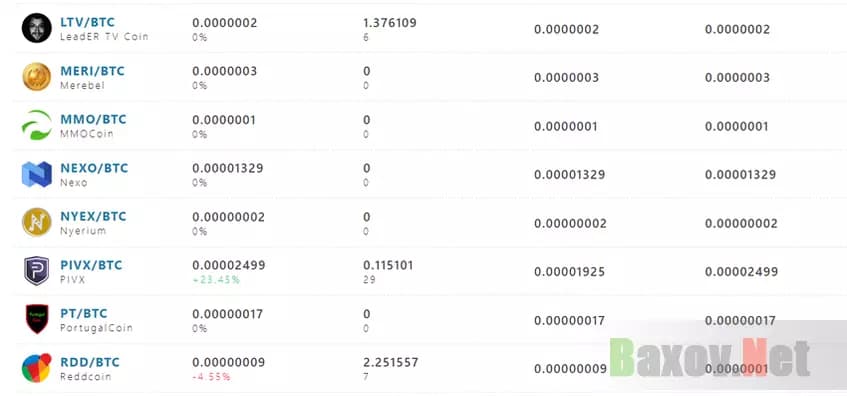 Цифровые фантики