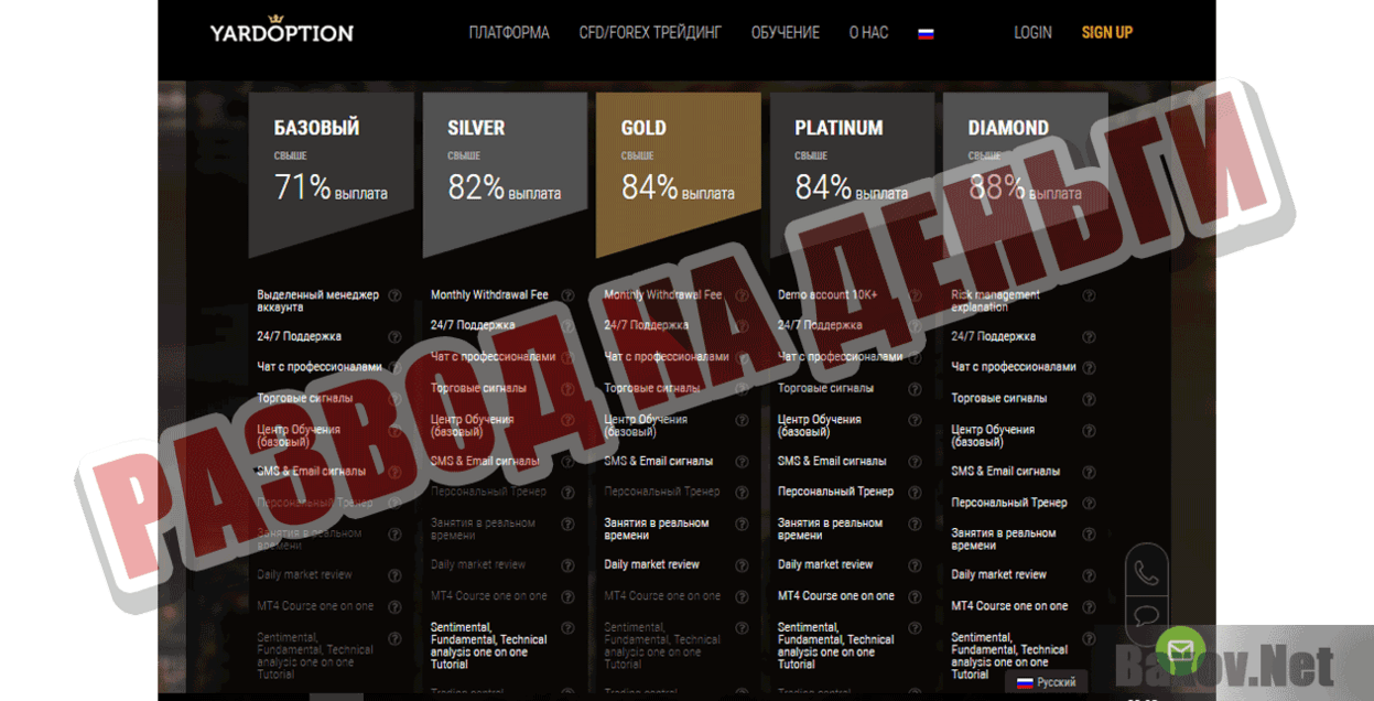 Yardoption Развод на деньги