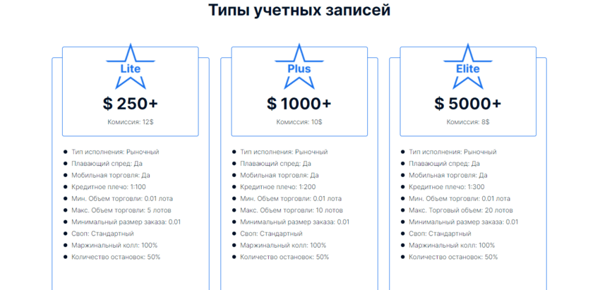 тарифы на сайте мошенников для инвестиций 