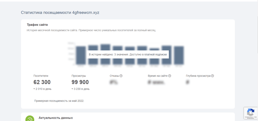 реальная статистика проекта 