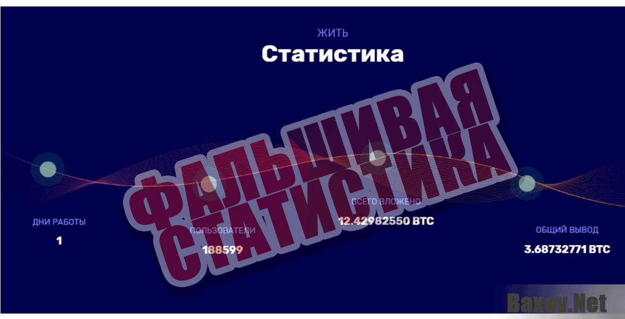 CRYPTO-RIVER Фальшивая статистика