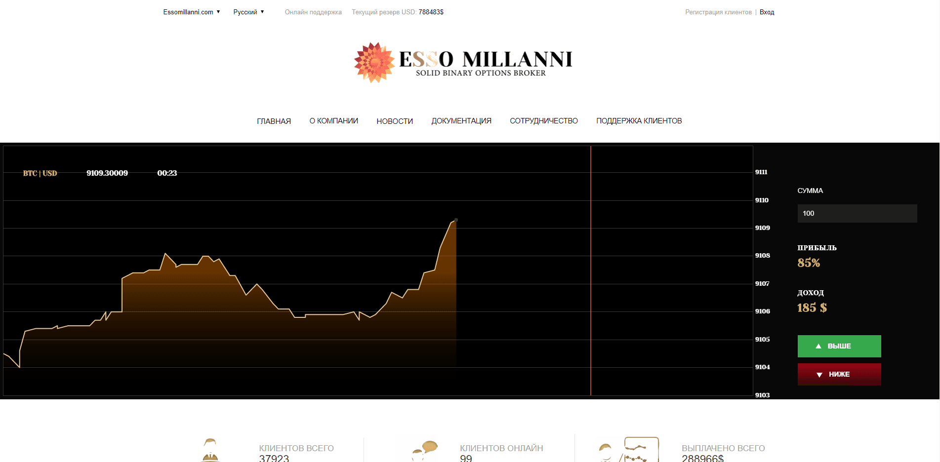 Esso Millanni INC