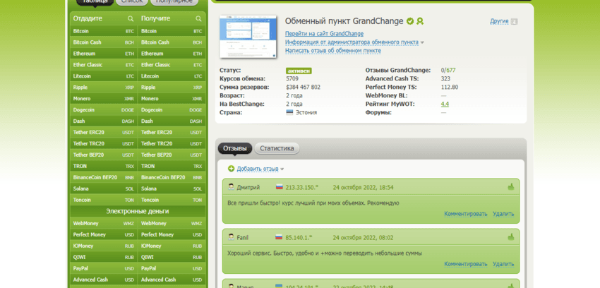 данные с мониторинга об обменнике 