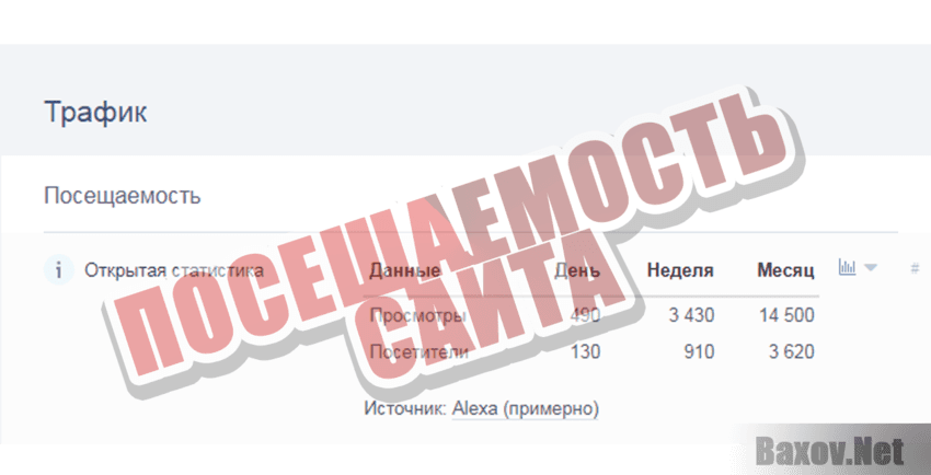 XCritical Посещаемость сайта