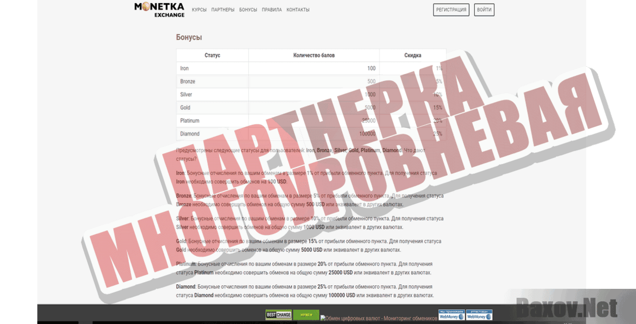 Monetka.exchange ПАРТНЕРКА МНОГОУРОВНЕВАЯ