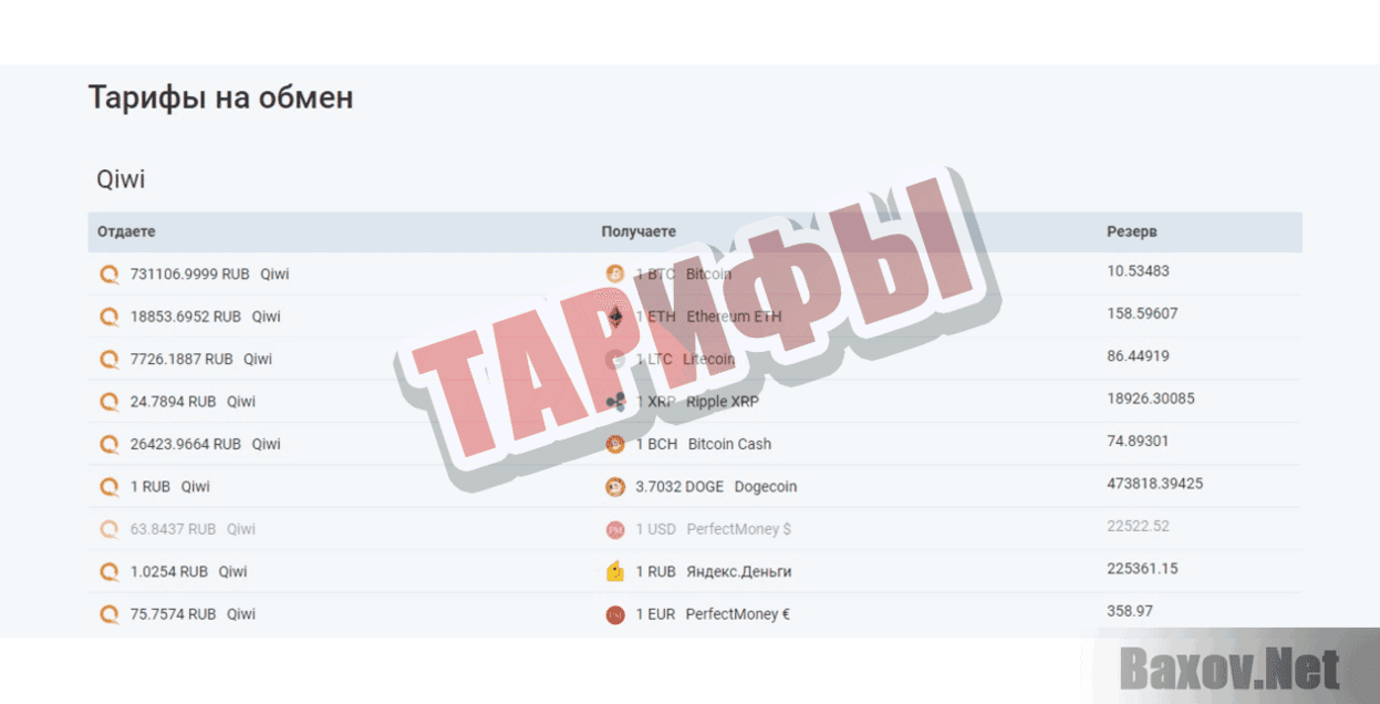 Netex24 Тарифы