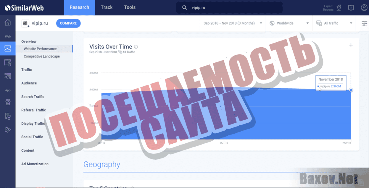 VipIP.ru Посещаемость сайта