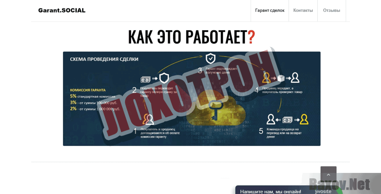 Гарант.social Лохотрон