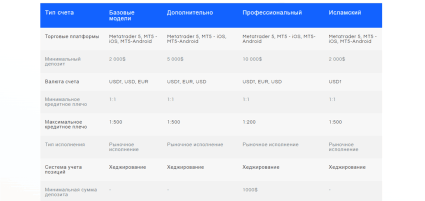 Тарифы мошенников на сайте 